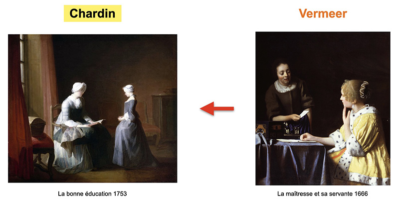 tableau