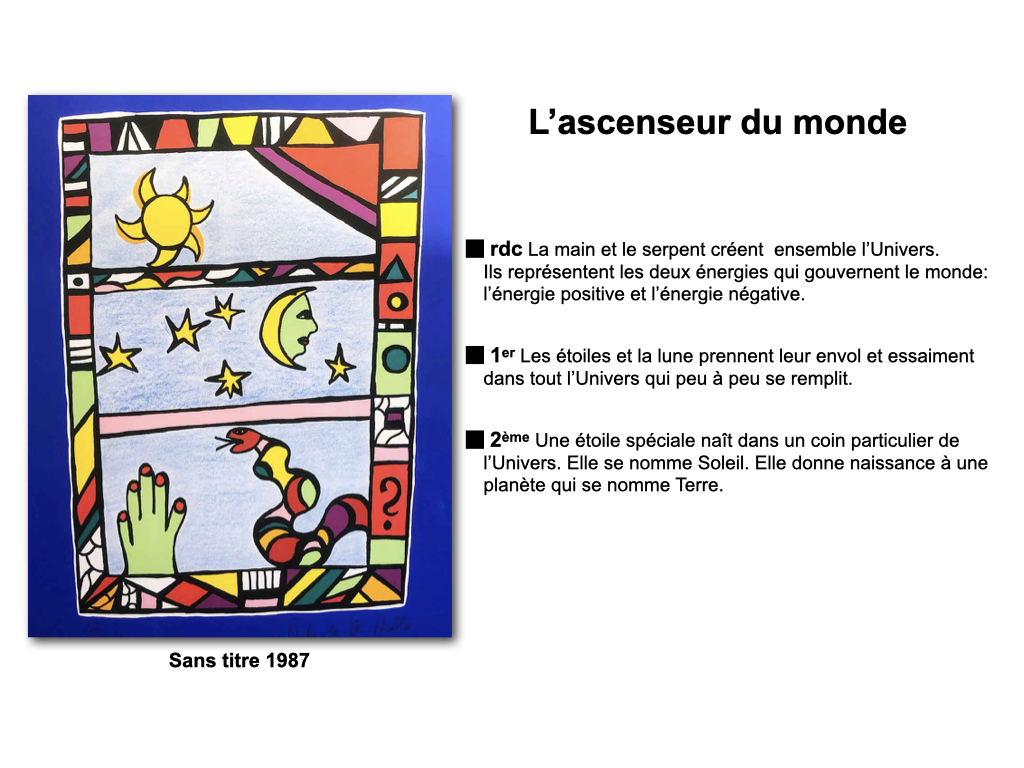 Proposition d'écriture